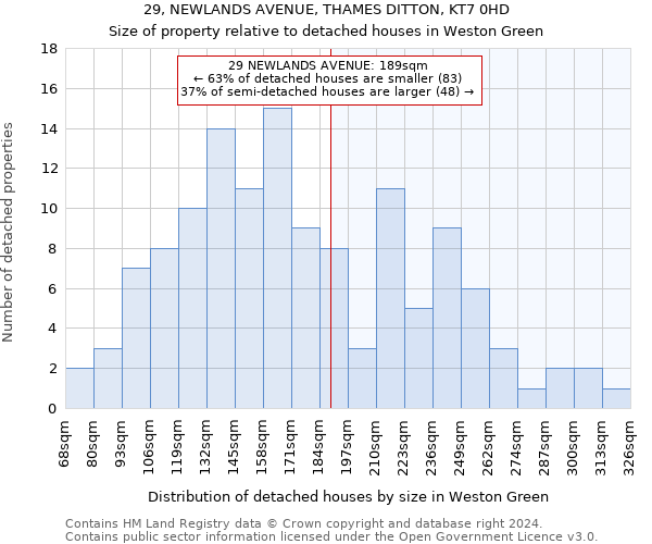 29, NEWLANDS AVENUE, THAMES DITTON, KT7 0HD: Size of property relative to detached houses in Weston Green