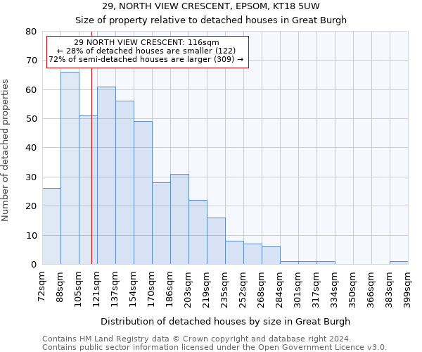 29, NORTH VIEW CRESCENT, EPSOM, KT18 5UW: Size of property relative to detached houses in Great Burgh