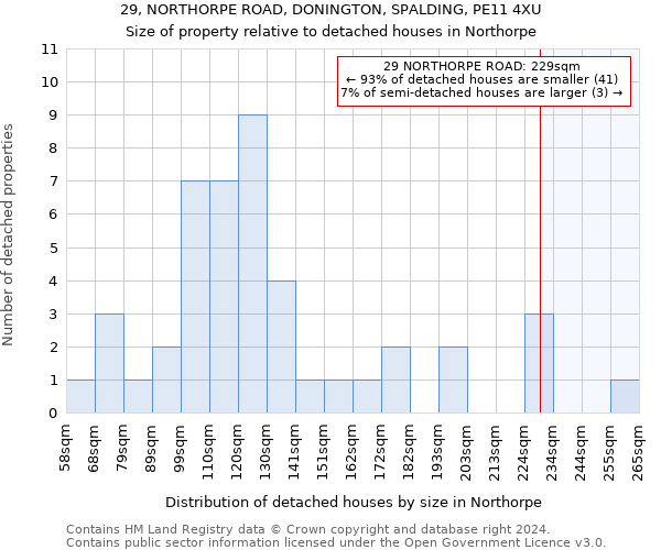 29, NORTHORPE ROAD, DONINGTON, SPALDING, PE11 4XU: Size of property relative to detached houses in Northorpe