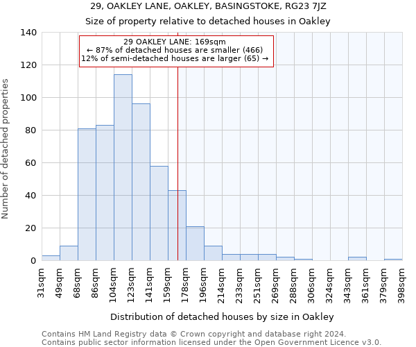 29, OAKLEY LANE, OAKLEY, BASINGSTOKE, RG23 7JZ: Size of property relative to detached houses in Oakley