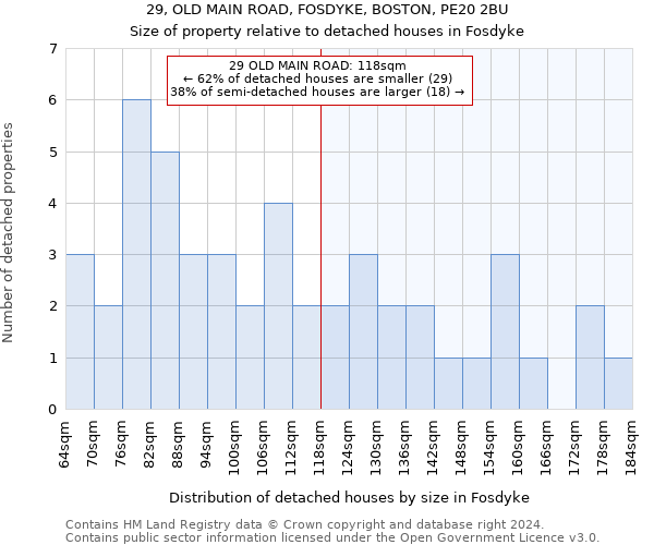 29, OLD MAIN ROAD, FOSDYKE, BOSTON, PE20 2BU: Size of property relative to detached houses in Fosdyke