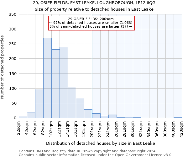 29, OSIER FIELDS, EAST LEAKE, LOUGHBOROUGH, LE12 6QG: Size of property relative to detached houses in East Leake