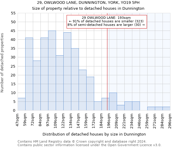 29, OWLWOOD LANE, DUNNINGTON, YORK, YO19 5PH: Size of property relative to detached houses in Dunnington