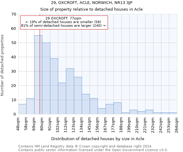 29, OXCROFT, ACLE, NORWICH, NR13 3JP: Size of property relative to detached houses in Acle