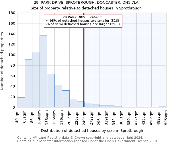 29, PARK DRIVE, SPROTBROUGH, DONCASTER, DN5 7LA: Size of property relative to detached houses in Sprotbrough