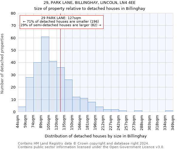 29, PARK LANE, BILLINGHAY, LINCOLN, LN4 4EE: Size of property relative to detached houses in Billinghay