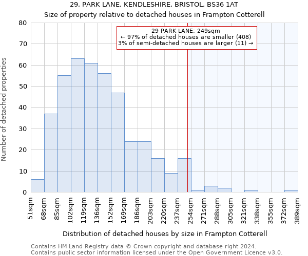 29, PARK LANE, KENDLESHIRE, BRISTOL, BS36 1AT: Size of property relative to detached houses in Frampton Cotterell