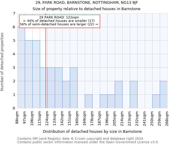 29, PARK ROAD, BARNSTONE, NOTTINGHAM, NG13 9JF: Size of property relative to detached houses in Barnstone