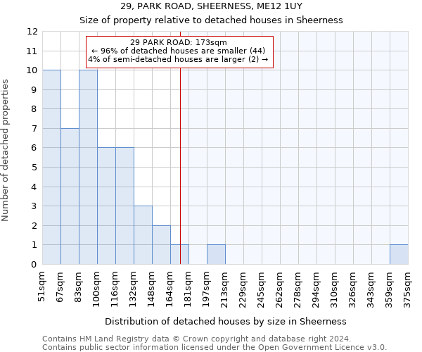 29, PARK ROAD, SHEERNESS, ME12 1UY: Size of property relative to detached houses in Sheerness