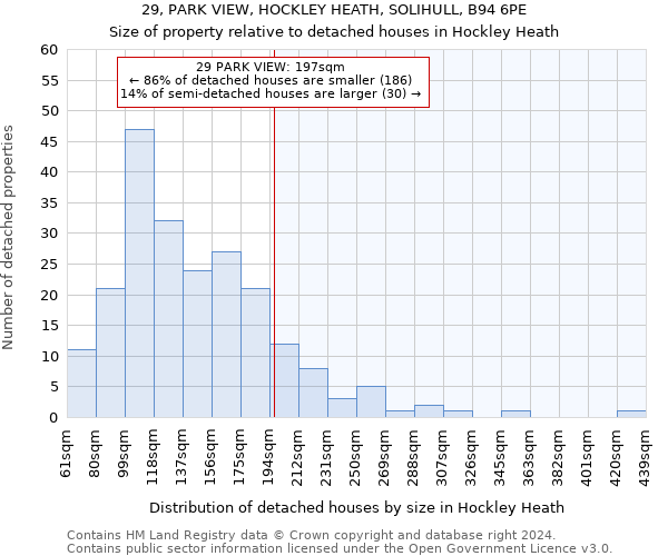 29, PARK VIEW, HOCKLEY HEATH, SOLIHULL, B94 6PE: Size of property relative to detached houses in Hockley Heath