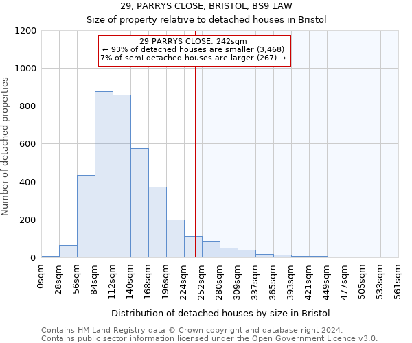 29, PARRYS CLOSE, BRISTOL, BS9 1AW: Size of property relative to detached houses in Bristol