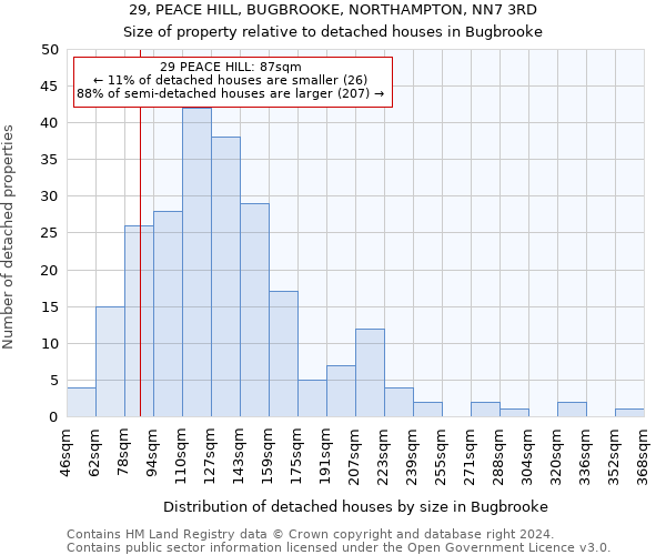 29, PEACE HILL, BUGBROOKE, NORTHAMPTON, NN7 3RD: Size of property relative to detached houses in Bugbrooke