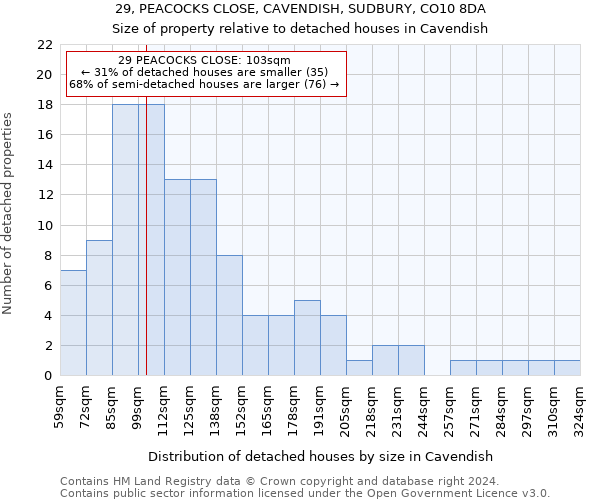 29, PEACOCKS CLOSE, CAVENDISH, SUDBURY, CO10 8DA: Size of property relative to detached houses in Cavendish