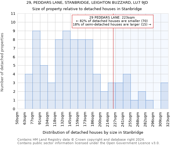 29, PEDDARS LANE, STANBRIDGE, LEIGHTON BUZZARD, LU7 9JD: Size of property relative to detached houses in Stanbridge