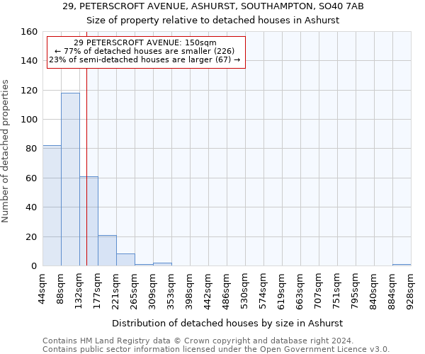 29, PETERSCROFT AVENUE, ASHURST, SOUTHAMPTON, SO40 7AB: Size of property relative to detached houses in Ashurst