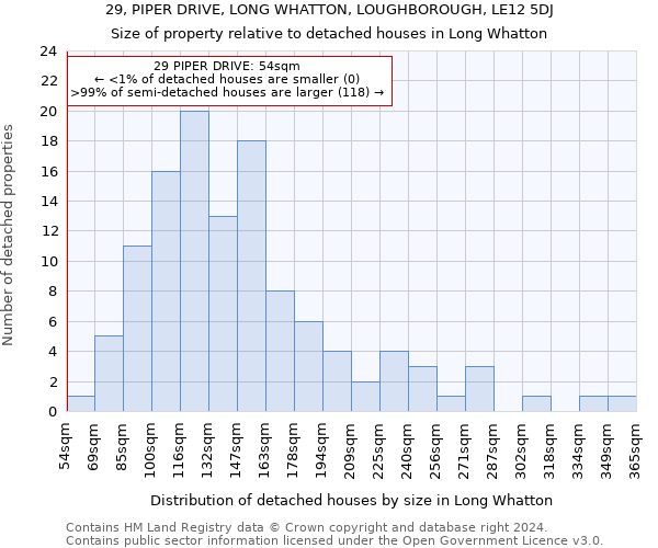 29, PIPER DRIVE, LONG WHATTON, LOUGHBOROUGH, LE12 5DJ: Size of property relative to detached houses in Long Whatton