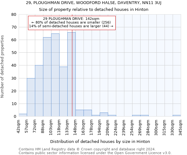 29, PLOUGHMAN DRIVE, WOODFORD HALSE, DAVENTRY, NN11 3UJ: Size of property relative to detached houses in Hinton