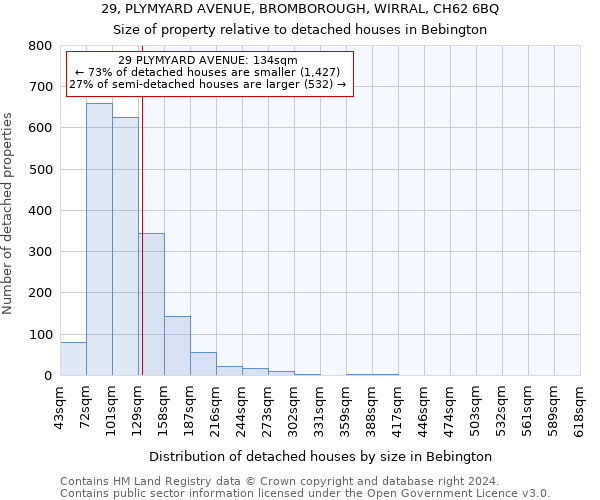 29, PLYMYARD AVENUE, BROMBOROUGH, WIRRAL, CH62 6BQ: Size of property relative to detached houses in Bebington