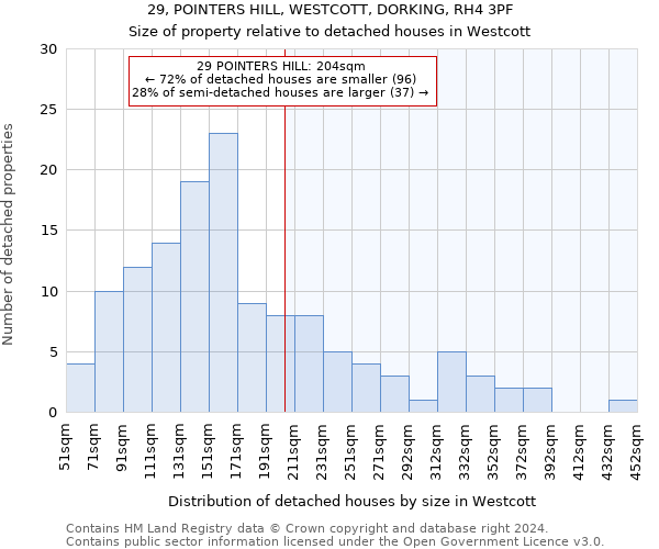 29, POINTERS HILL, WESTCOTT, DORKING, RH4 3PF: Size of property relative to detached houses in Westcott