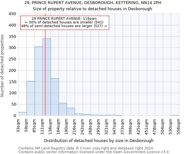 29, PRINCE RUPERT AVENUE, DESBOROUGH, KETTERING, NN14 2PH: Size of property relative to detached houses in Desborough