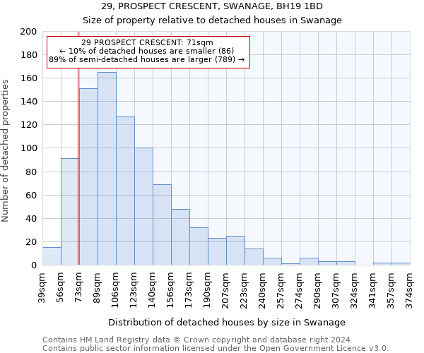 29, PROSPECT CRESCENT, SWANAGE, BH19 1BD: Size of property relative to detached houses in Swanage