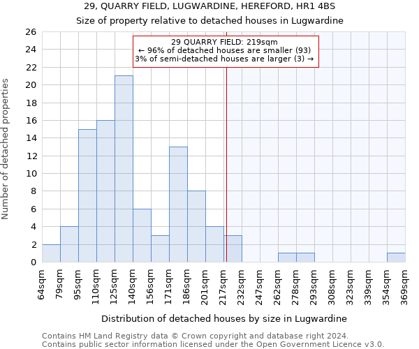 29, QUARRY FIELD, LUGWARDINE, HEREFORD, HR1 4BS: Size of property relative to detached houses in Lugwardine