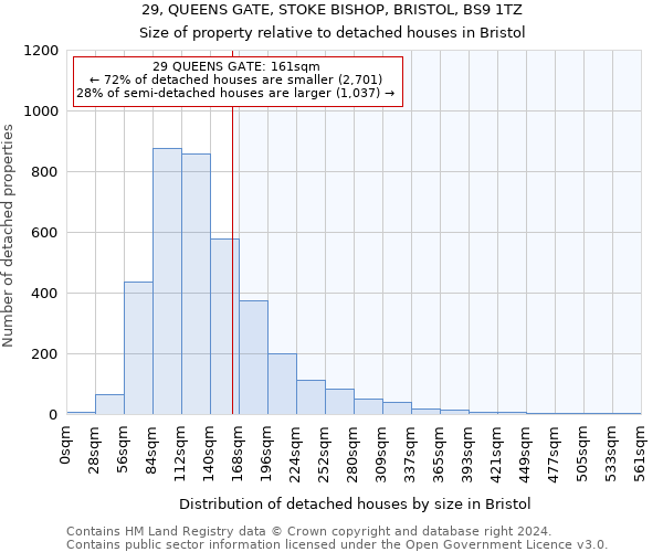 29, QUEENS GATE, STOKE BISHOP, BRISTOL, BS9 1TZ: Size of property relative to detached houses in Bristol