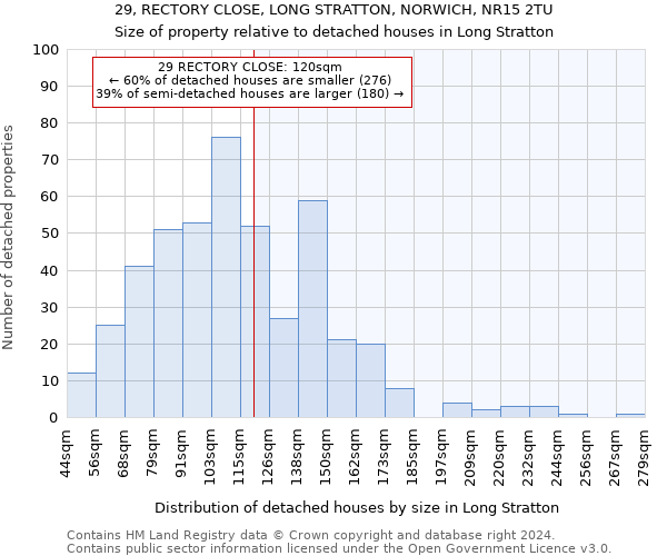 29, RECTORY CLOSE, LONG STRATTON, NORWICH, NR15 2TU: Size of property relative to detached houses in Long Stratton