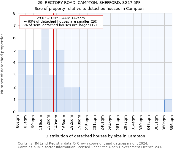 29, RECTORY ROAD, CAMPTON, SHEFFORD, SG17 5PF: Size of property relative to detached houses in Campton