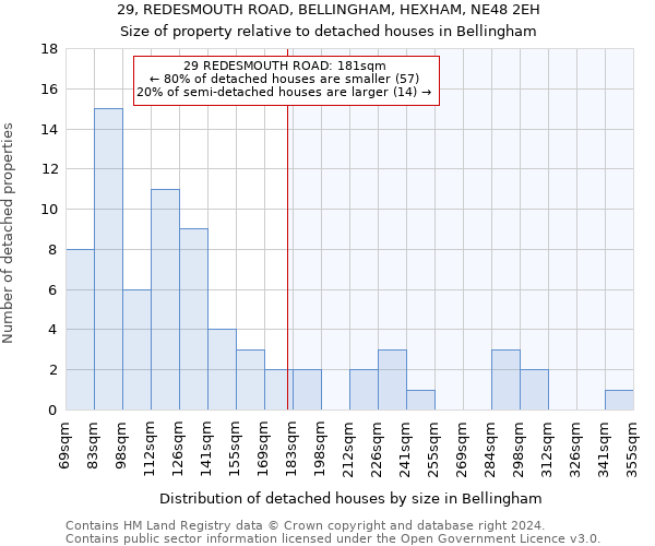 29, REDESMOUTH ROAD, BELLINGHAM, HEXHAM, NE48 2EH: Size of property relative to detached houses in Bellingham