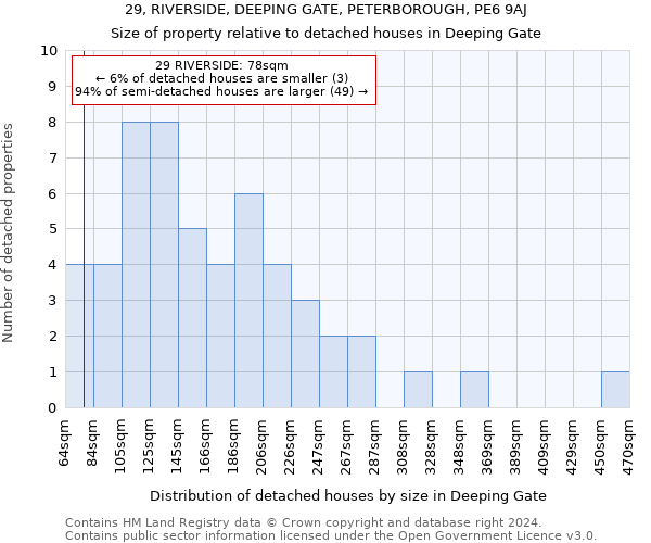 29, RIVERSIDE, DEEPING GATE, PETERBOROUGH, PE6 9AJ: Size of property relative to detached houses in Deeping Gate