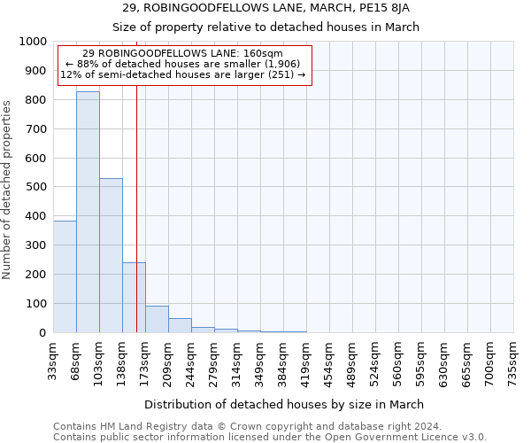 29, ROBINGOODFELLOWS LANE, MARCH, PE15 8JA: Size of property relative to detached houses in March