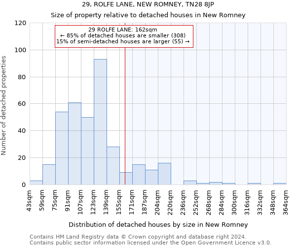 29, ROLFE LANE, NEW ROMNEY, TN28 8JP: Size of property relative to detached houses in New Romney