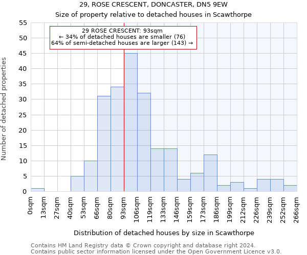 29, ROSE CRESCENT, DONCASTER, DN5 9EW: Size of property relative to detached houses in Scawthorpe