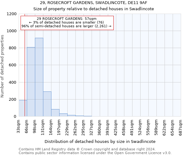 29, ROSECROFT GARDENS, SWADLINCOTE, DE11 9AF: Size of property relative to detached houses in Swadlincote