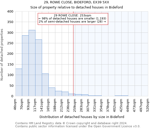 29, ROWE CLOSE, BIDEFORD, EX39 5XX: Size of property relative to detached houses in Bideford