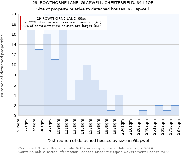 29, ROWTHORNE LANE, GLAPWELL, CHESTERFIELD, S44 5QF: Size of property relative to detached houses in Glapwell