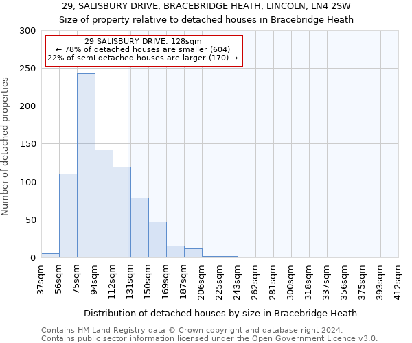 29, SALISBURY DRIVE, BRACEBRIDGE HEATH, LINCOLN, LN4 2SW: Size of property relative to detached houses in Bracebridge Heath