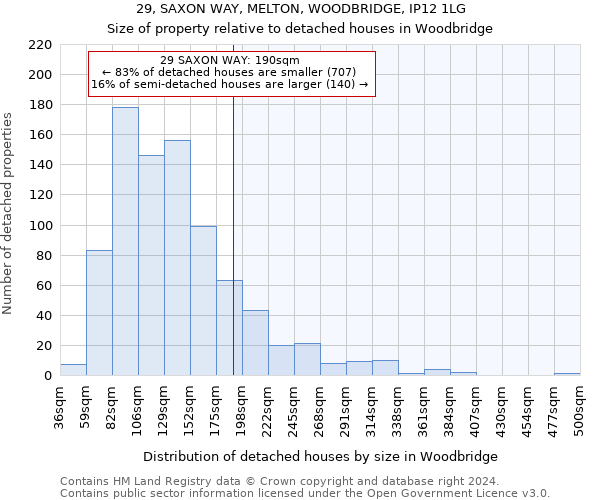 29, SAXON WAY, MELTON, WOODBRIDGE, IP12 1LG: Size of property relative to detached houses in Woodbridge