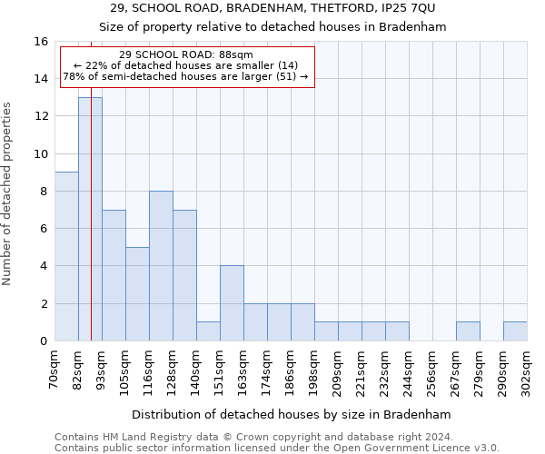 29, SCHOOL ROAD, BRADENHAM, THETFORD, IP25 7QU: Size of property relative to detached houses in Bradenham