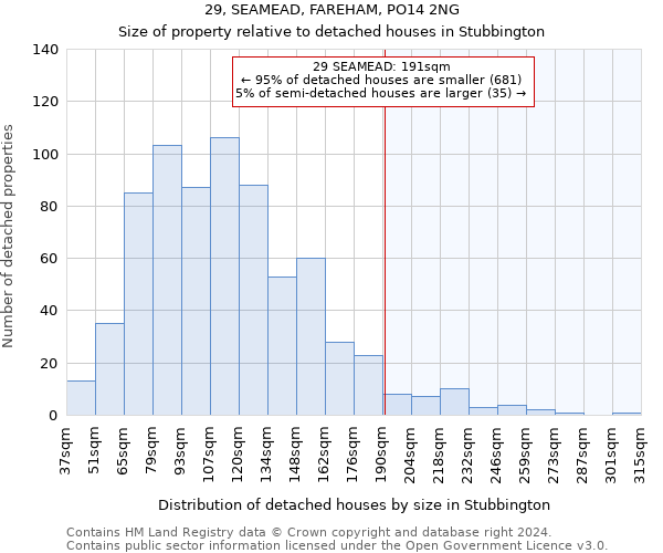 29, SEAMEAD, FAREHAM, PO14 2NG: Size of property relative to detached houses in Stubbington