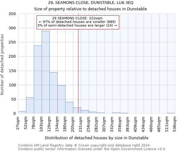 29, SEAMONS CLOSE, DUNSTABLE, LU6 3EQ: Size of property relative to detached houses in Dunstable