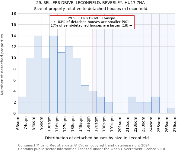 29, SELLERS DRIVE, LECONFIELD, BEVERLEY, HU17 7NA: Size of property relative to detached houses in Leconfield