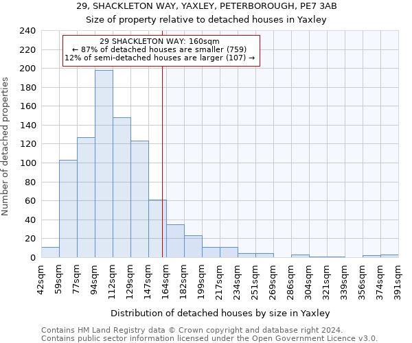 29, SHACKLETON WAY, YAXLEY, PETERBOROUGH, PE7 3AB: Size of property relative to detached houses in Yaxley