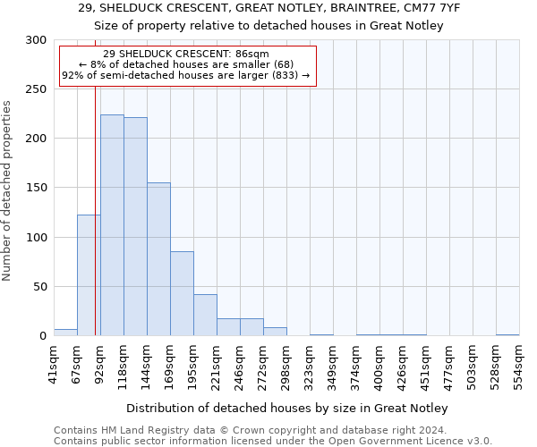 29, SHELDUCK CRESCENT, GREAT NOTLEY, BRAINTREE, CM77 7YF: Size of property relative to detached houses in Great Notley