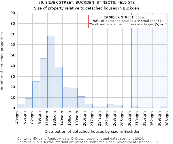 29, SILVER STREET, BUCKDEN, ST NEOTS, PE19 5TS: Size of property relative to detached houses in Buckden