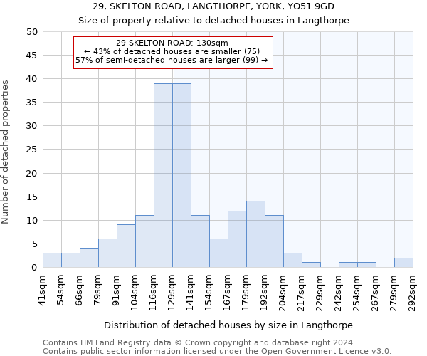 29, SKELTON ROAD, LANGTHORPE, YORK, YO51 9GD: Size of property relative to detached houses in Langthorpe