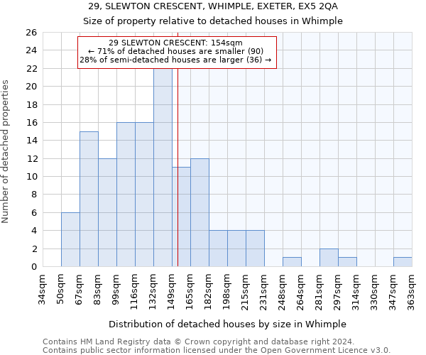 29, SLEWTON CRESCENT, WHIMPLE, EXETER, EX5 2QA: Size of property relative to detached houses in Whimple