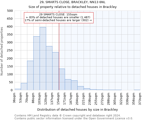 29, SMARTS CLOSE, BRACKLEY, NN13 6NL: Size of property relative to detached houses in Brackley