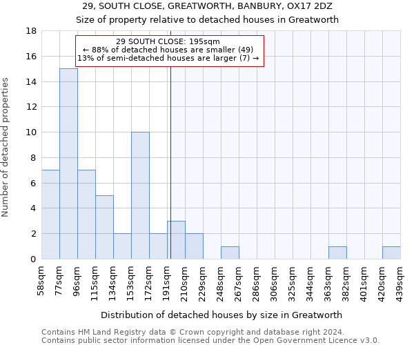 29, SOUTH CLOSE, GREATWORTH, BANBURY, OX17 2DZ: Size of property relative to detached houses in Greatworth